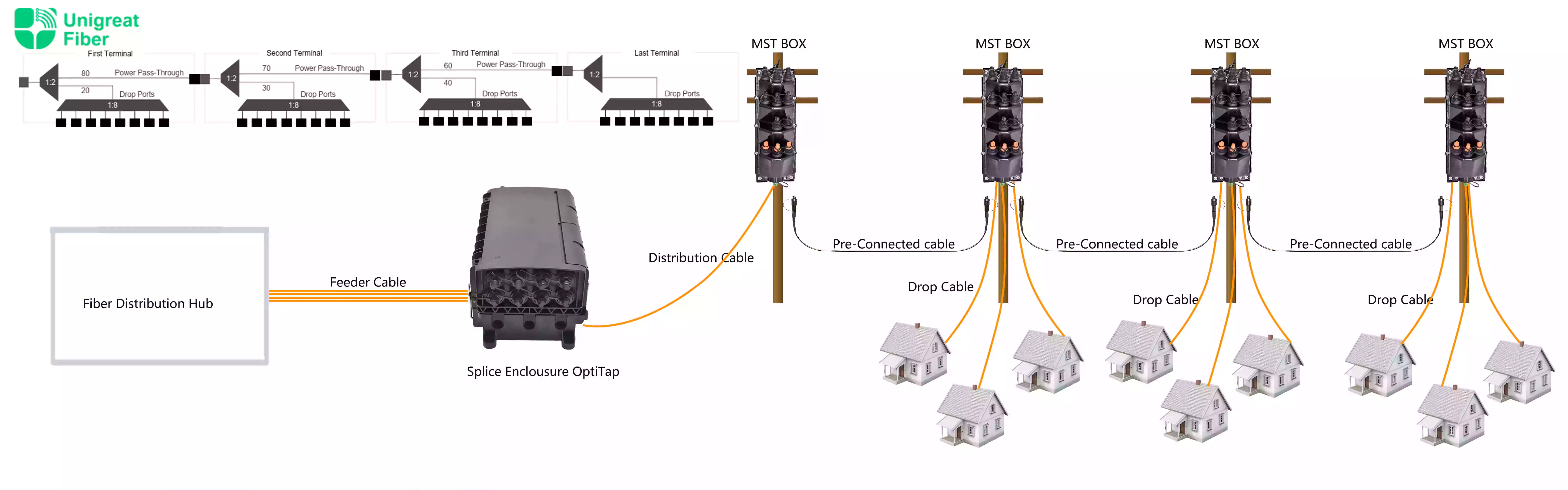 IP68-Multiport-Service-Terminal-MST-Box-FTTH-ODN-Solution IP68-Multiport-Service-Terminal-MST-Box-FTTH-ODN-Solution